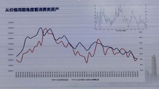 这轮行情非常像2019年1季度！广发郭磊最新发声：关注中国消费资产的机会