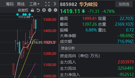 A股已连涨3天，但这个变化不容忽视 机构最新分析