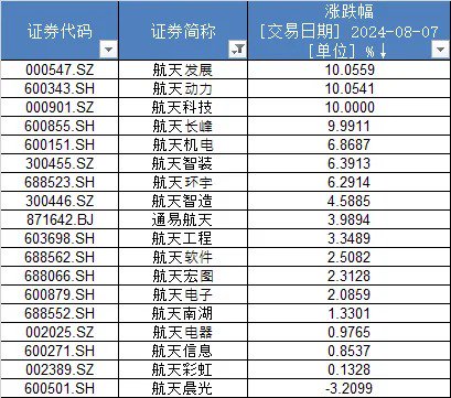 “老百姓安居乐业”题材火了 多股瞬拉涨停