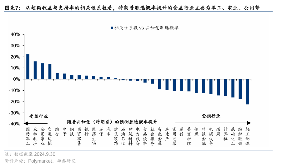 华泰证券：美国大选“赛点”的A股应对策略