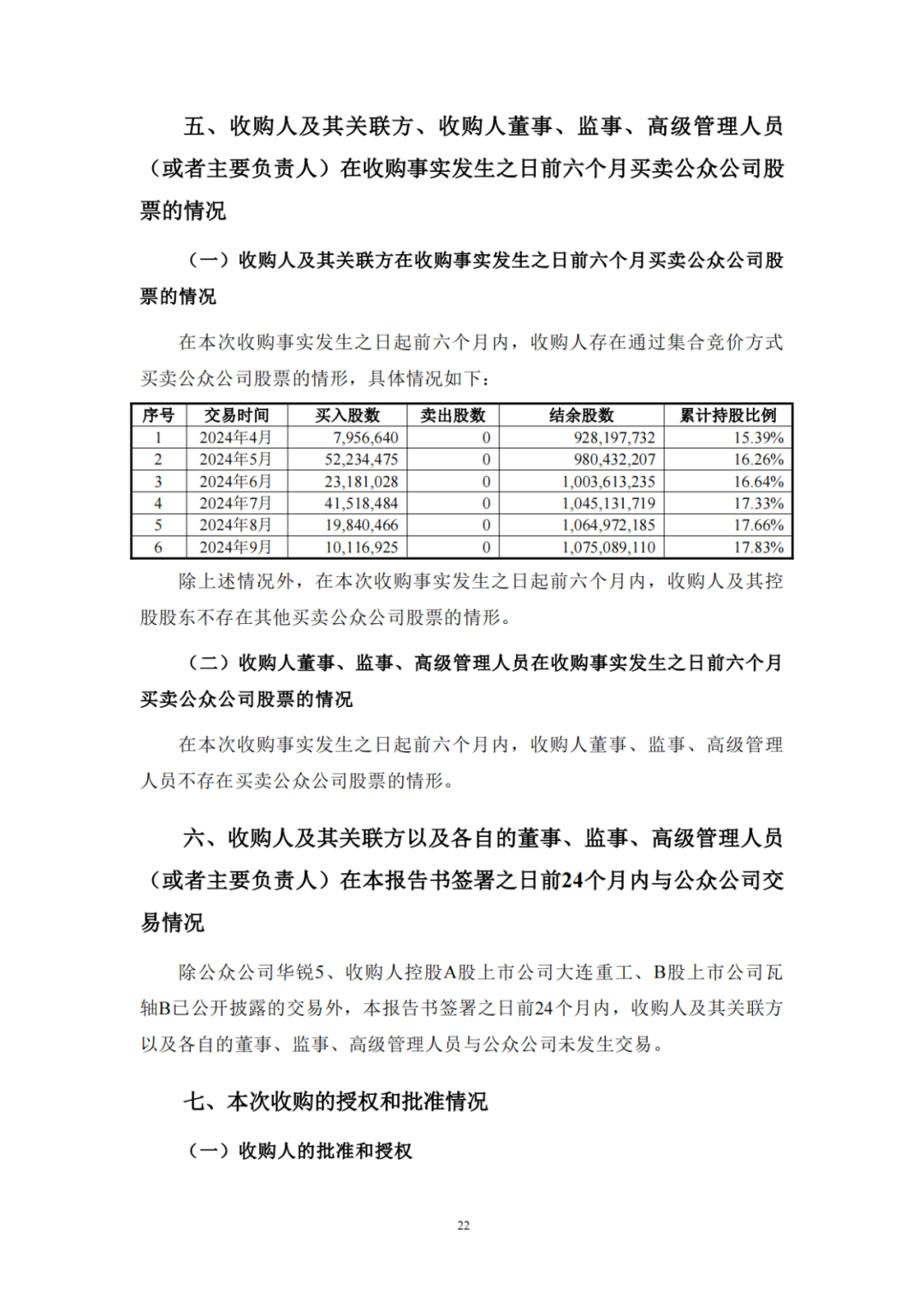 大连重工收购华锐风电！