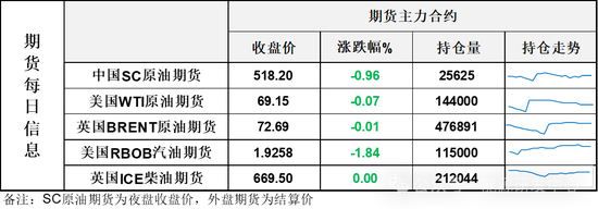 长针扎心！欧佩克+迅速转变态度推迟计划二个月，但油价仍用脚投票