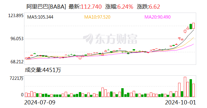 阿里巴巴，最新公告！