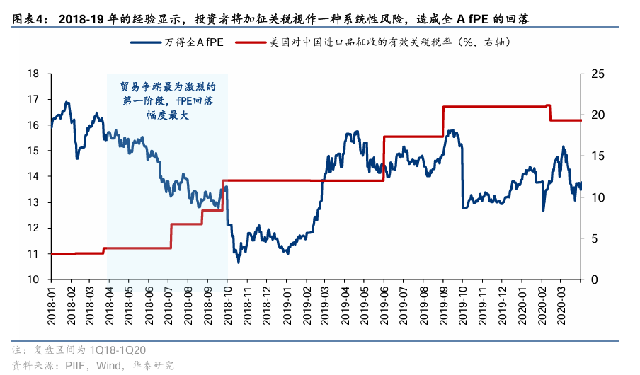 华泰证券：美国大选“赛点”的A股应对策略