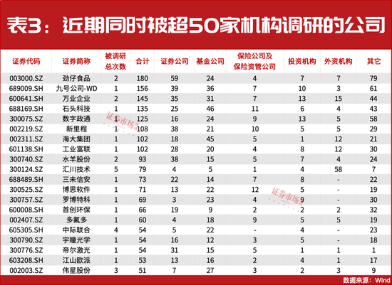 A股短期至少仍有10%反弹空间？这家公司被机构增仓近12亿元