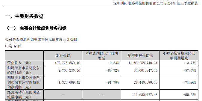 依顿电子、明阳电路独立董事突遭留置！