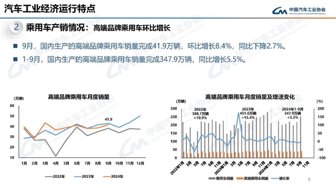 2024年9月汽车产销数据