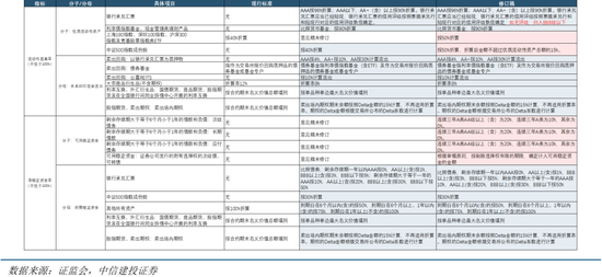 中信建投：新政策组合拳为券商提供了流动性支持和业务拓展机会