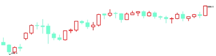 金价“狂飙” 黄金ETF全线大涨