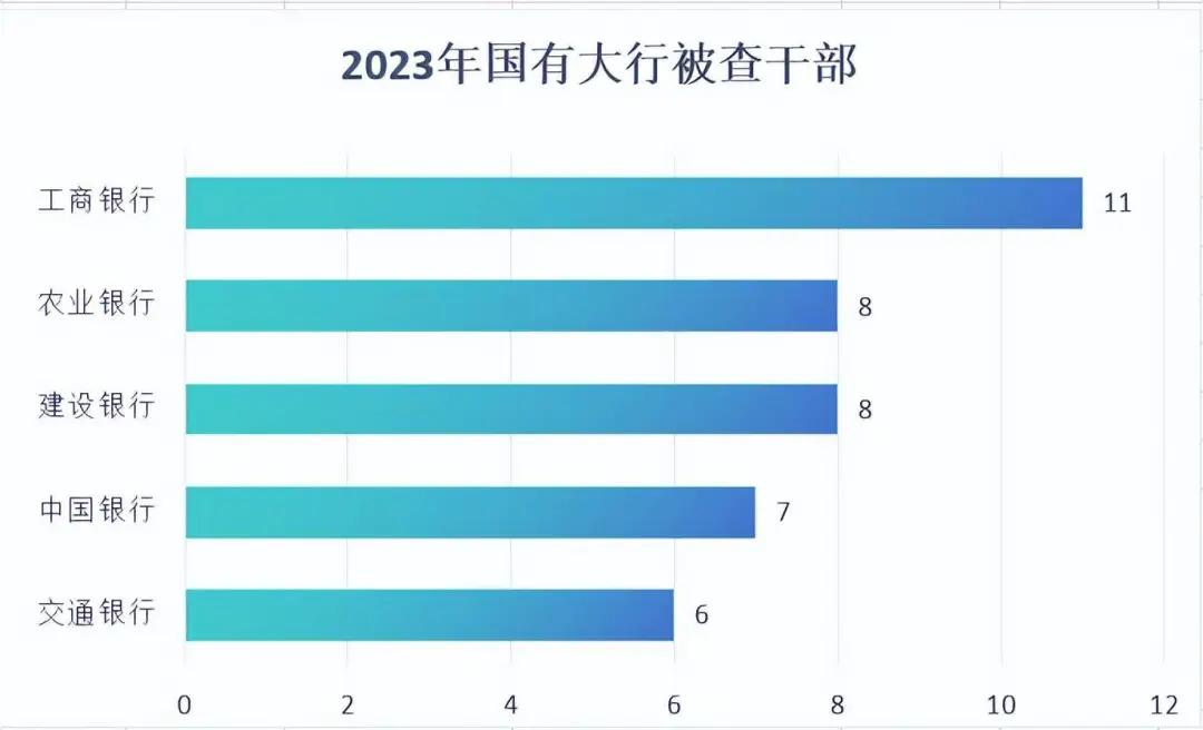 2024年金融业被审查人员汇总，截止8月底已经远超去年