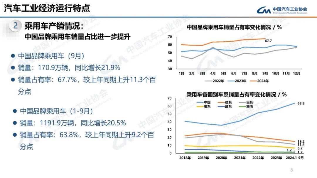 2024年9月汽车产销数据