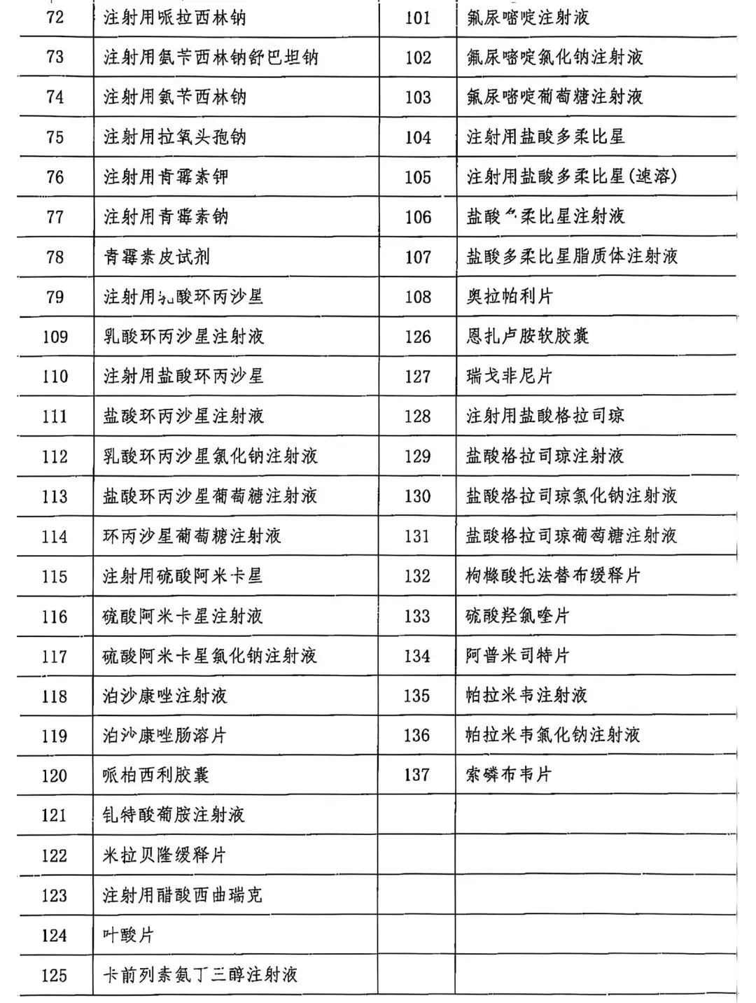 终于来了？第十批国家集采最新消息传出，这 3 点值得关注