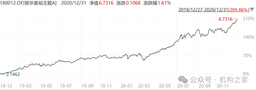 “双11”白酒价格战打响，银华基金焦巍“忏悔录”之后能否一雪前耻？