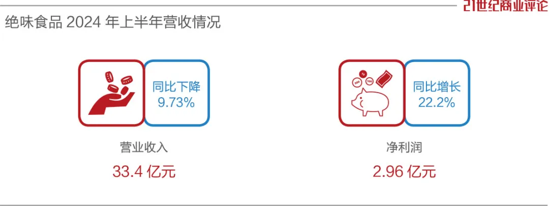 长沙老板卖奶茶，百亿绝味变招了