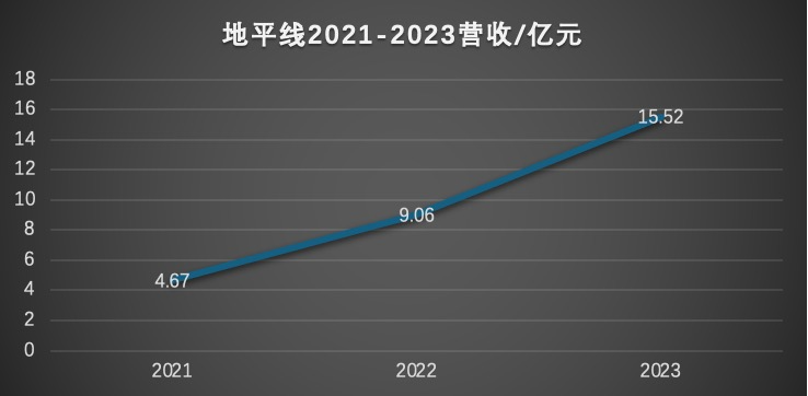 地平线，港股年内最大科技股IPO的底气