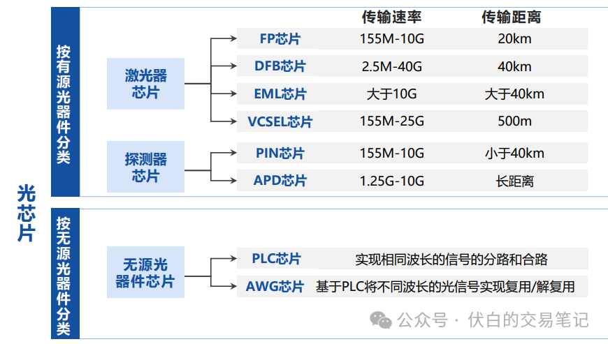 光芯片产业及个股全景梳理