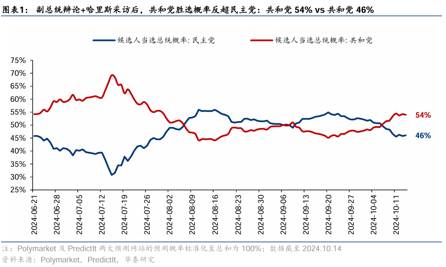 华泰证券：美国大选“赛点”的A股应对策略