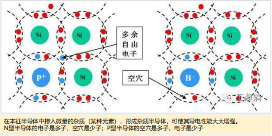 【科普】光伏发电关键技术