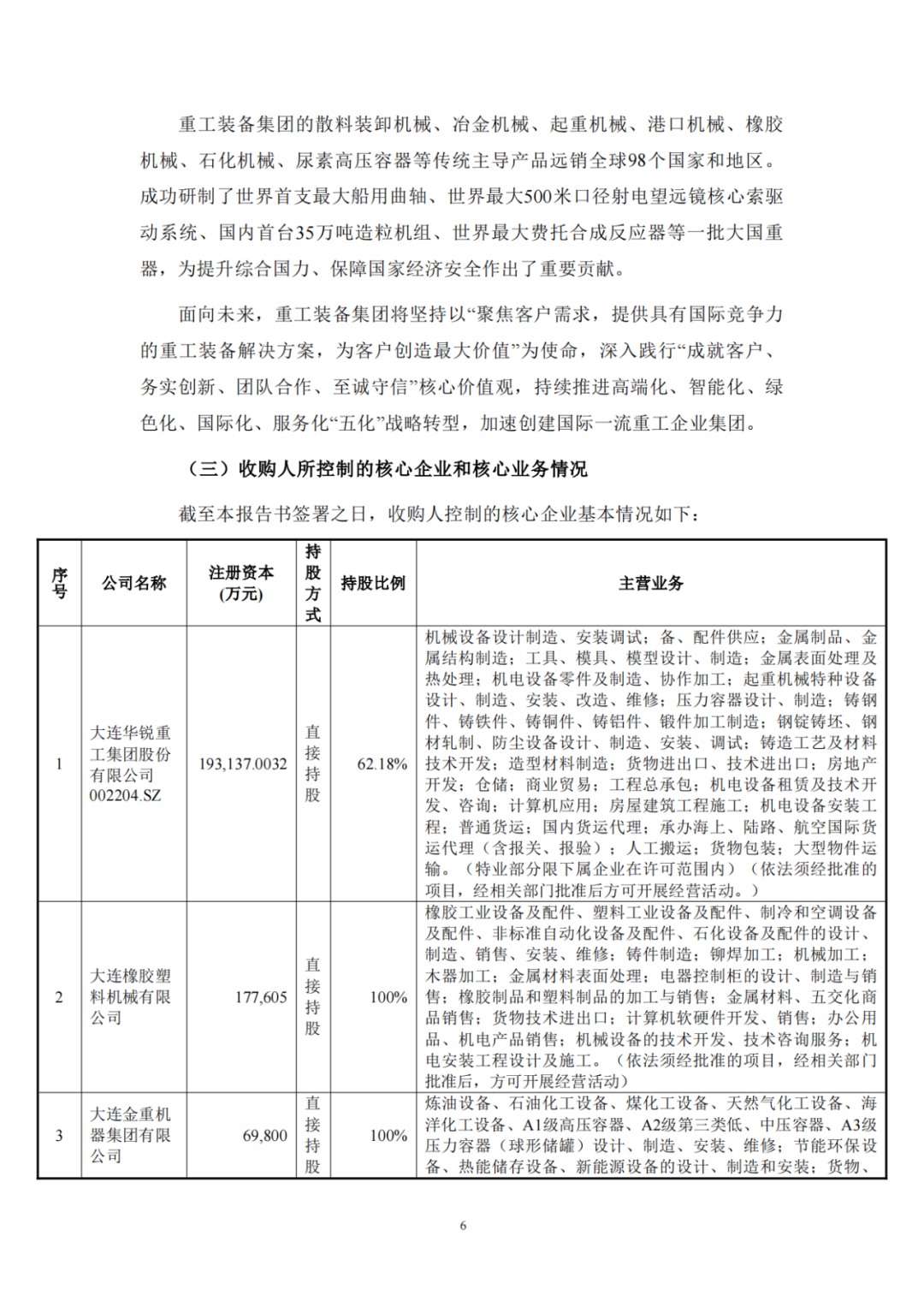 大连重工收购华锐风电！