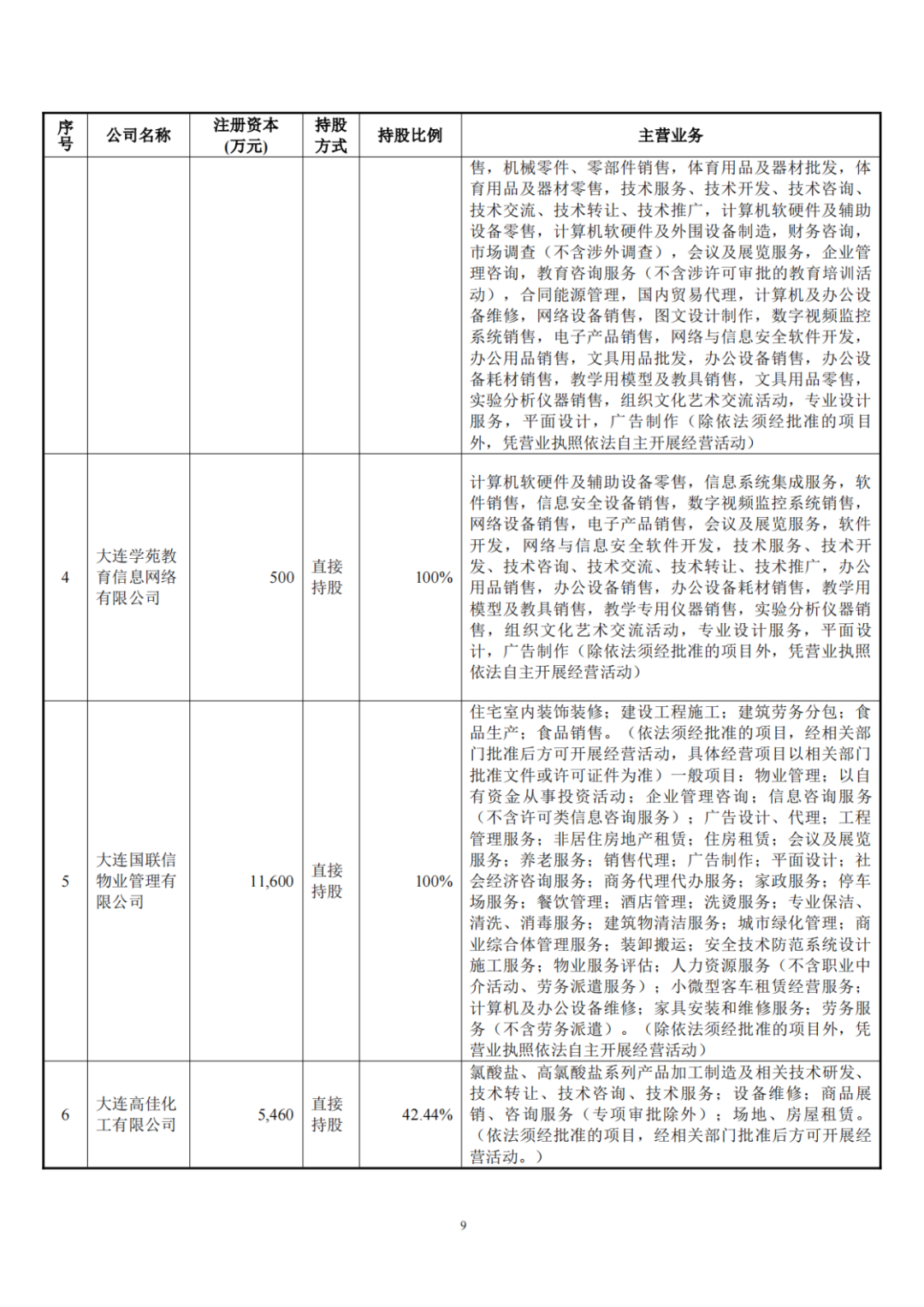 大连重工收购华锐风电！