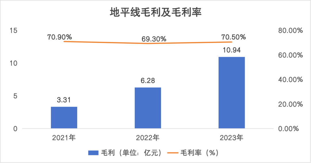 地平线，港股年内最大科技股IPO的底气