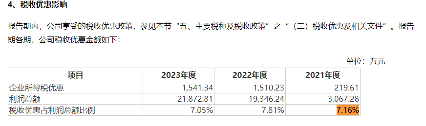 新铝时代IPO：实际募资额大幅缩水 对单一大客户构成重大依赖