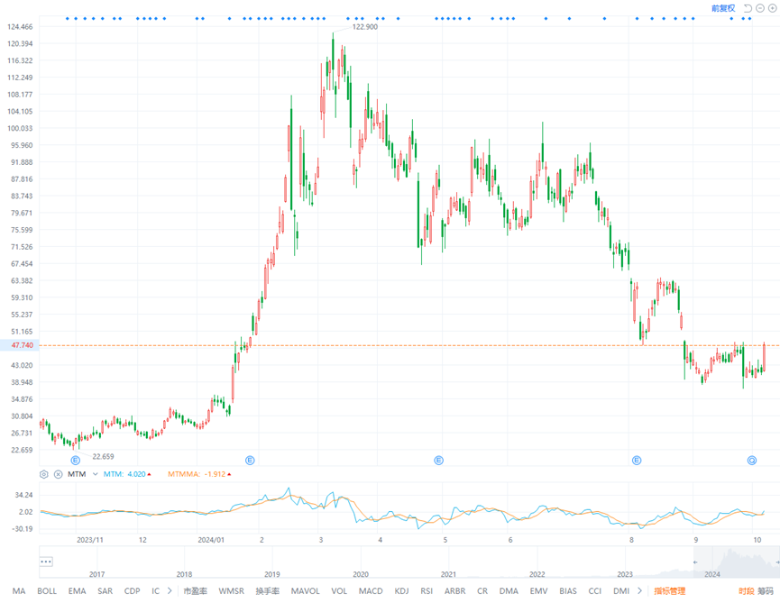 每季出货10万个液冷GPU！超微电脑一纸声明引发股价大涨