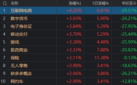 “老百姓安居乐业”题材火了 多股瞬拉涨停