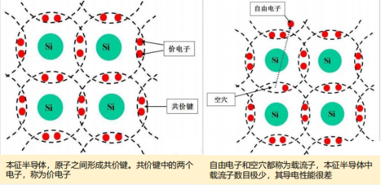 【科普】光伏发电关键技术