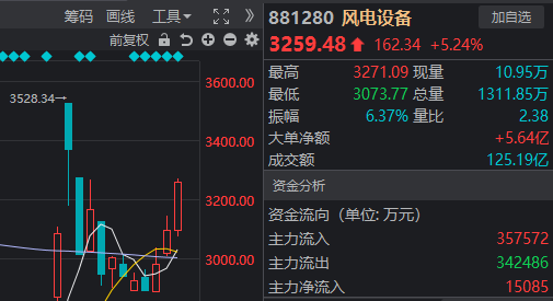 A股已连涨3天，但这个变化不容忽视 机构最新分析