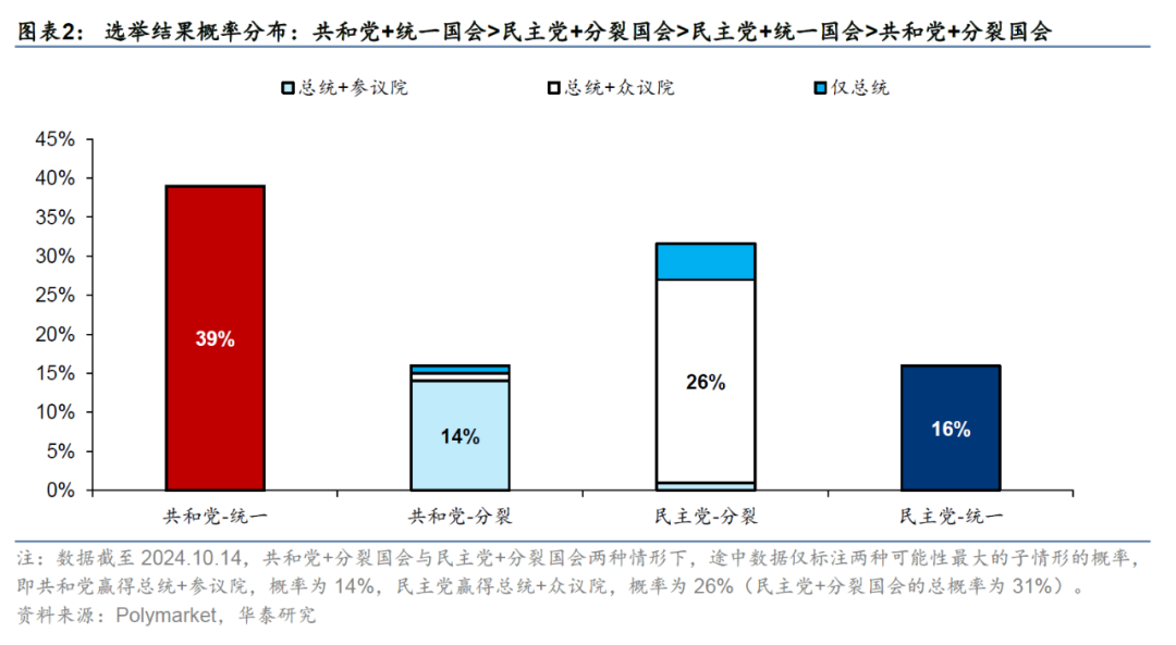 华泰证券：美国大选“赛点”的A股应对策略