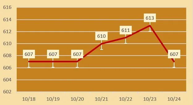 今日各大品牌金店黄金价格（2024年10月24日）