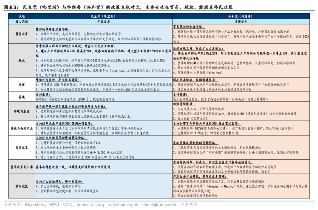 华泰证券：美国大选“赛点”的A股应对策略