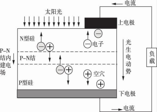 【科普】光伏发电关键技术