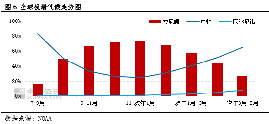 卓创资讯：豆粕市场利空逐步消化 四季度后期价格或有所上涨