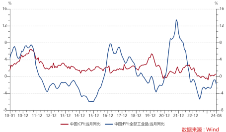 ETF日报：政策鼓励创新药发展，新技术推动行业快速发展，长期看医药行业或已接近底部区间，关注生物医药ETF