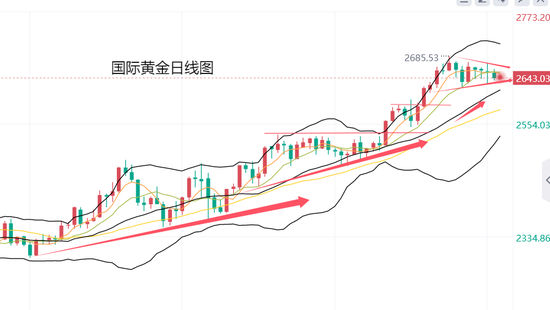 黄力晨:市场谨慎等待美国CPI数据 黄金维持震荡