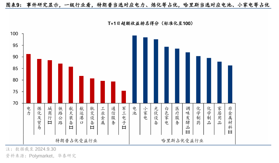 华泰证券：美国大选“赛点”的A股应对策略