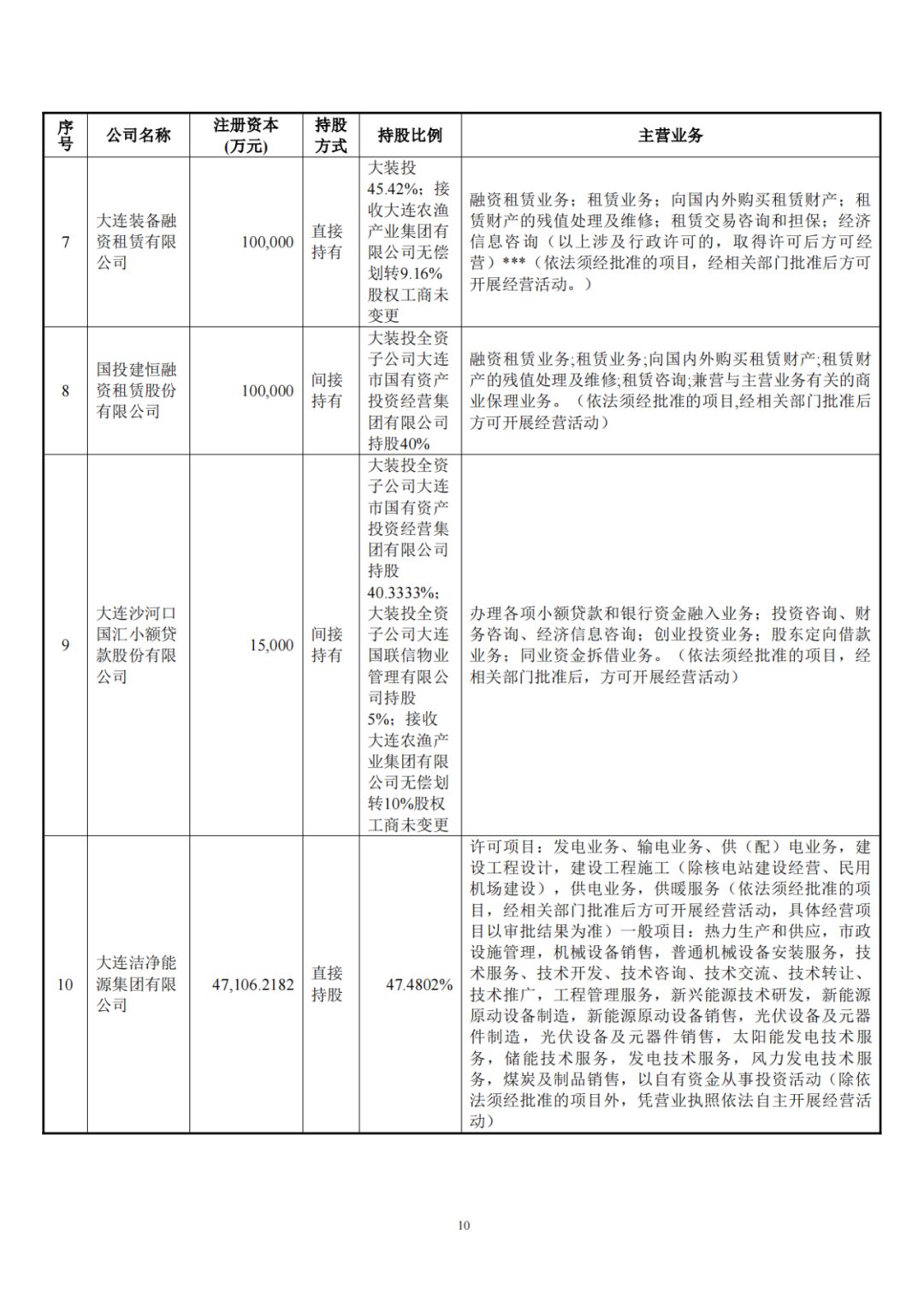 大连重工收购华锐风电！