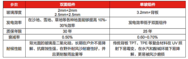 【科普】光伏发电关键技术