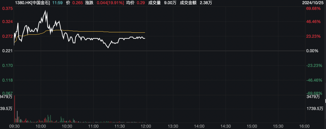 又见爆炒！760%→70%，70%→20%！成交放大超1900倍