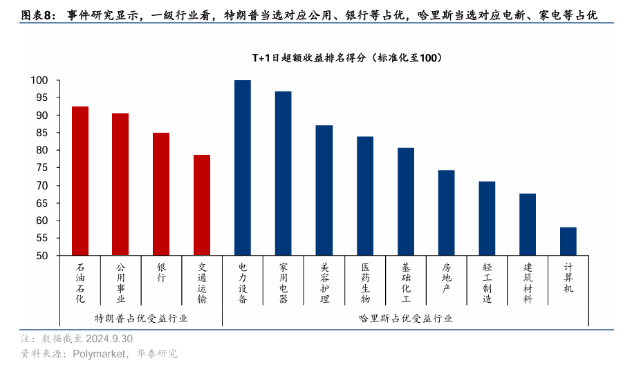 华泰证券：美国大选“赛点”的A股应对策略