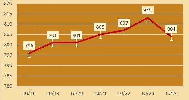 今日各大品牌金店黄金价格（2024年10月24日）