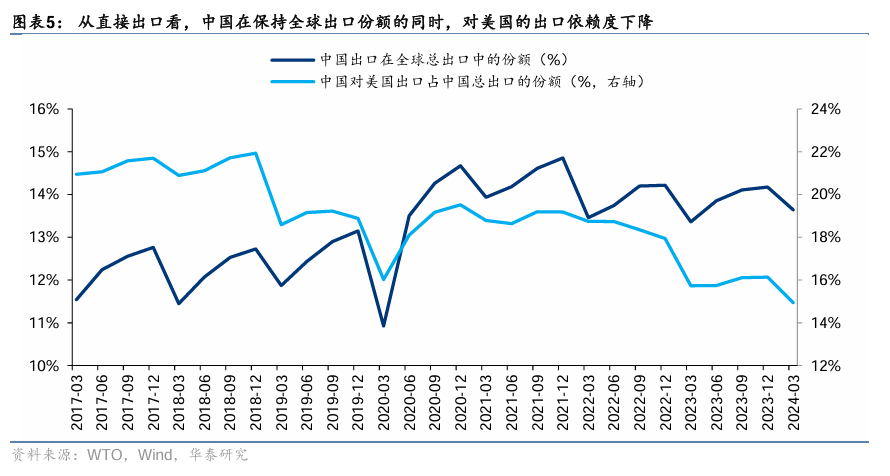 华泰证券：美国大选“赛点”的A股应对策略