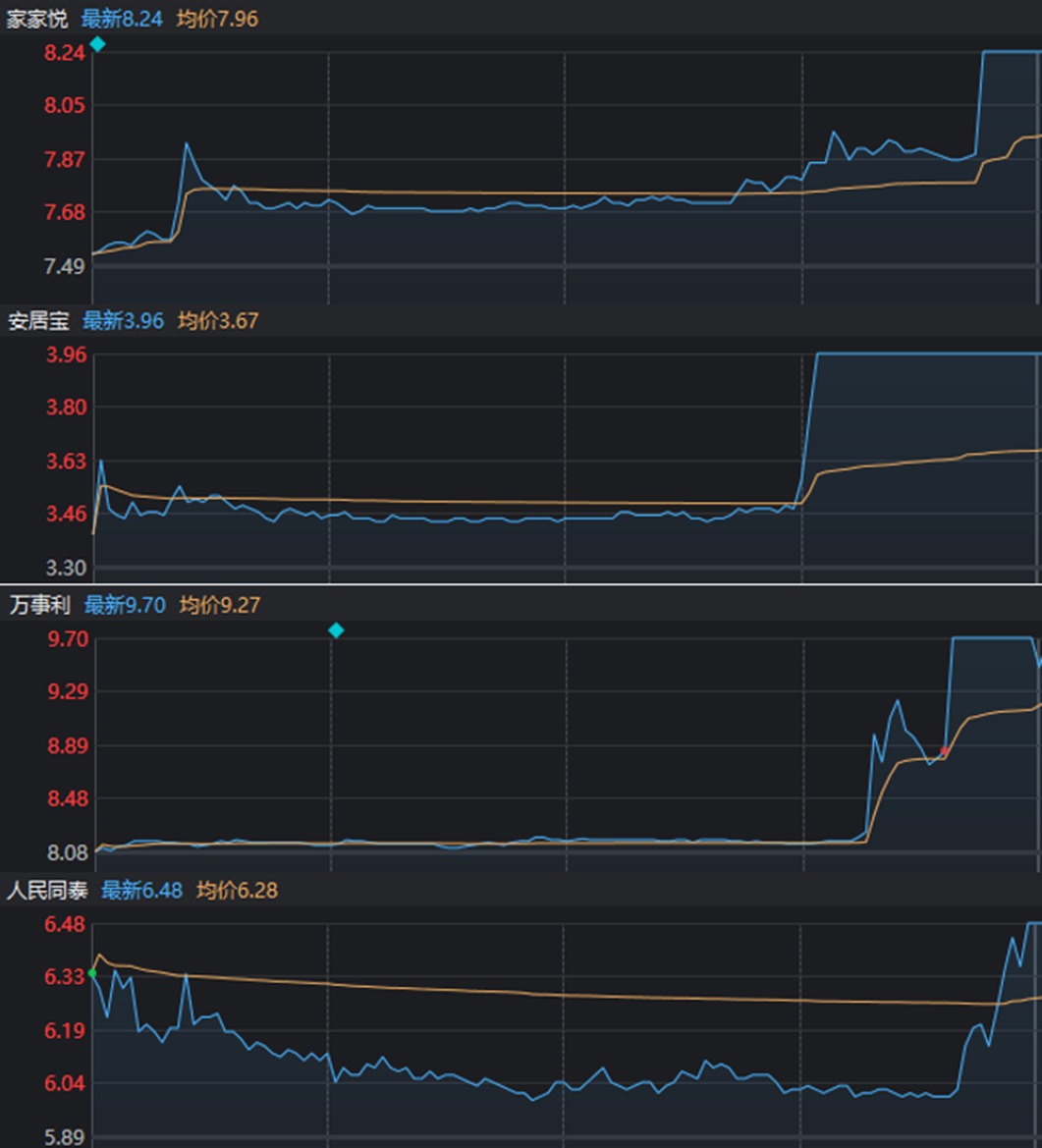 “老百姓安居乐业”题材火了 多股瞬拉涨停