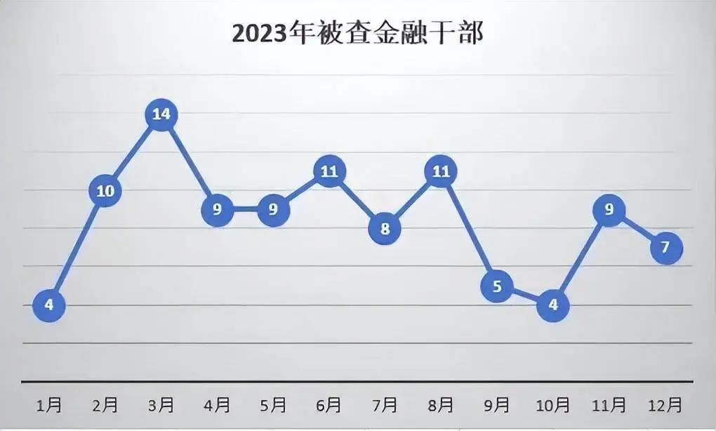 2024年金融业被审查人员汇总，截止8月底已经远超去年