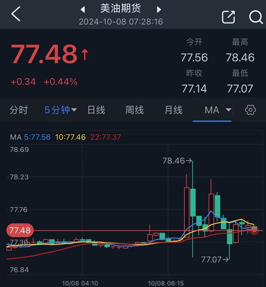 以色列空袭伊朗传闻点燃市场行情！金价短线飙升后回落 如何交易黄金？