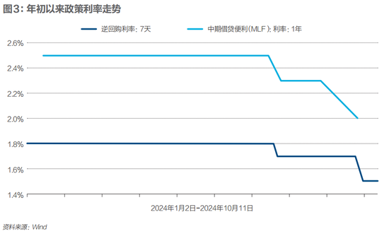 熊牛切换，股市资金加速流变