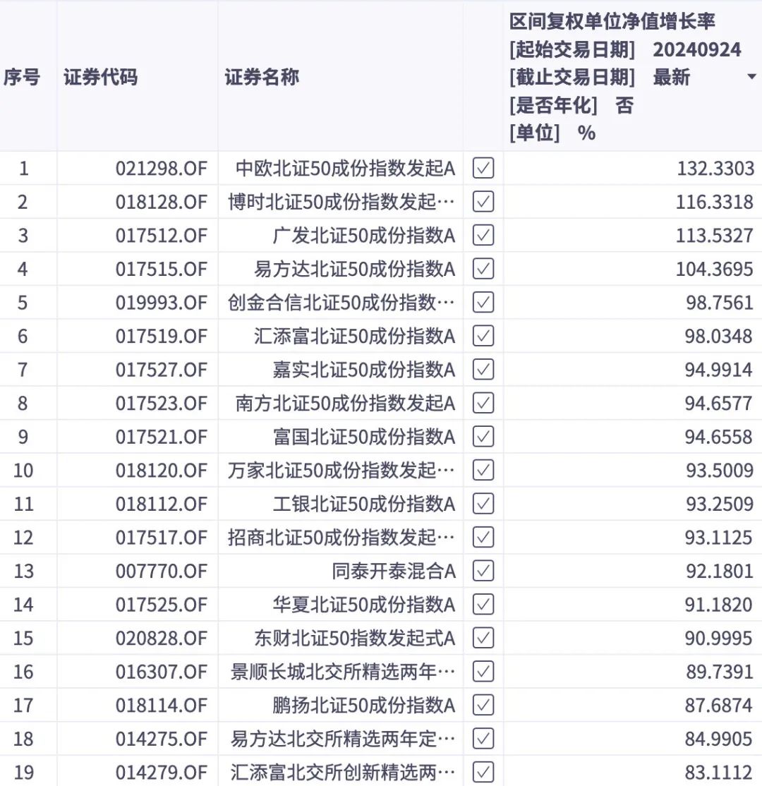 谁押中了10倍股艾融软件？